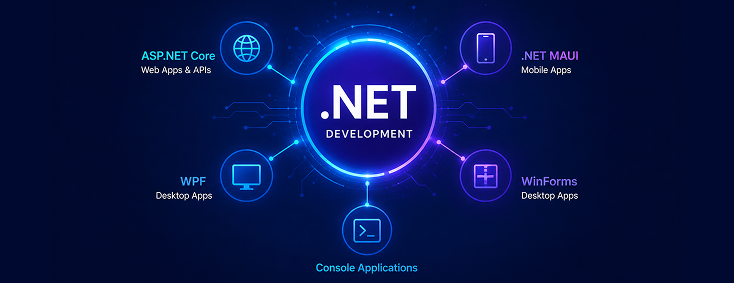 .NET Development